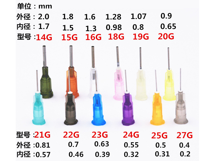 點(diǎn)膠針頭規(guī)格參考